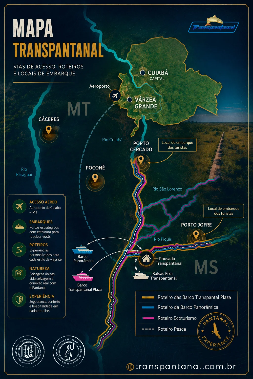 Mapa ilustrado com os roteiros da Transpantanal entre Cuiabá, Poconé, Porto Cercado e Porto Jofre